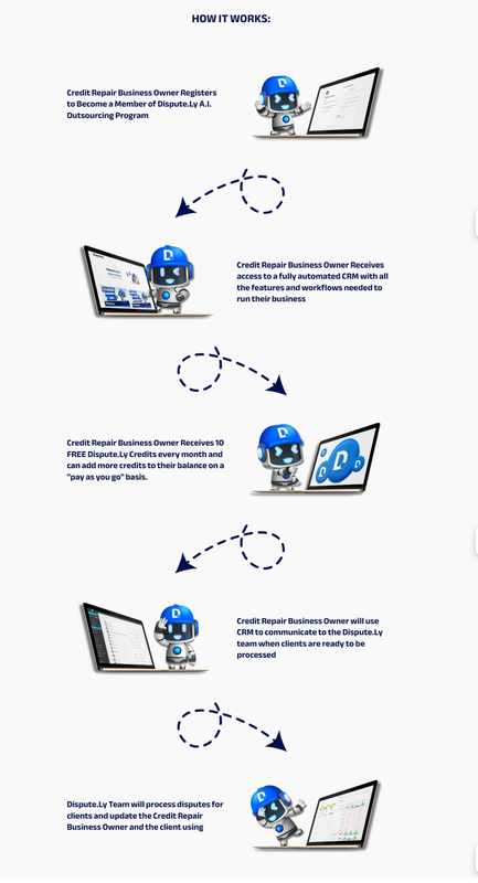 how credit repair software works